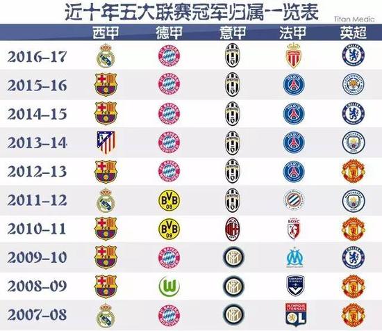 出色的跑位